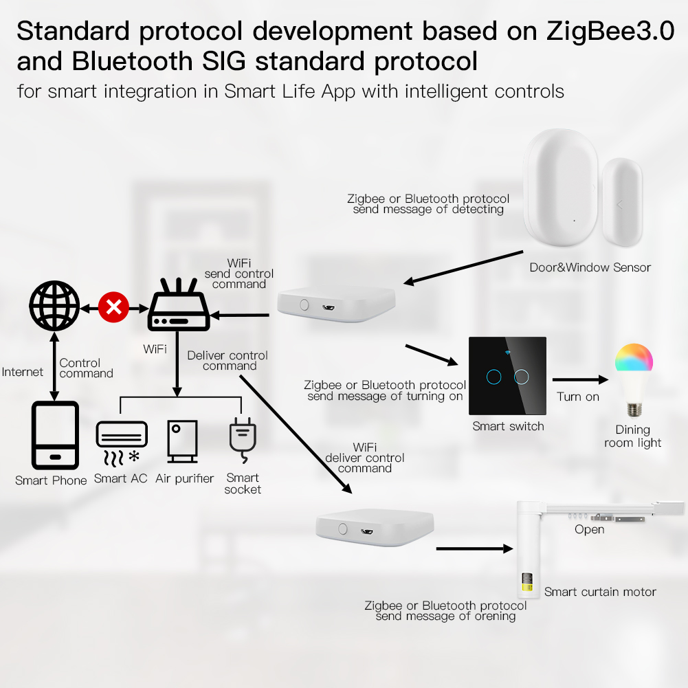 MOES-Puerta de enlace intelige - Smart Home Zentrale reseña y precio