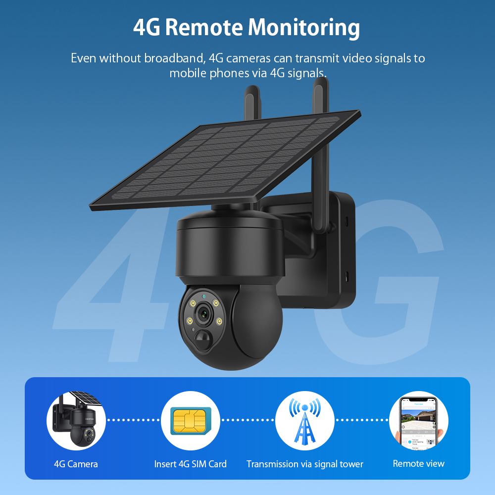 SHIWOJIA-cámara Solar PTZ inal - Smart Home Cctv reseña y precio