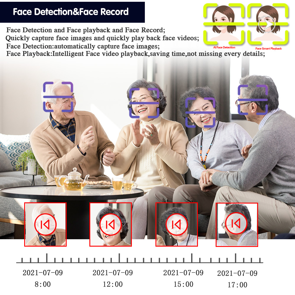 Grabadora de vídeo de segurida - Smart Home Microsoft reseña y precio