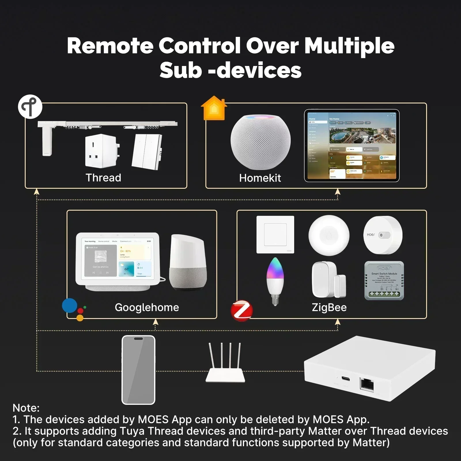 MOES Tuya Zigbee Matter Thread - Smart Home Zentrale reseña y precio
