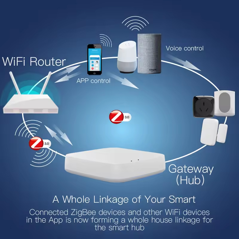Moes Tuya ZigBee 3,0 Hub de en - Smart Home Zentrale reseña y precio