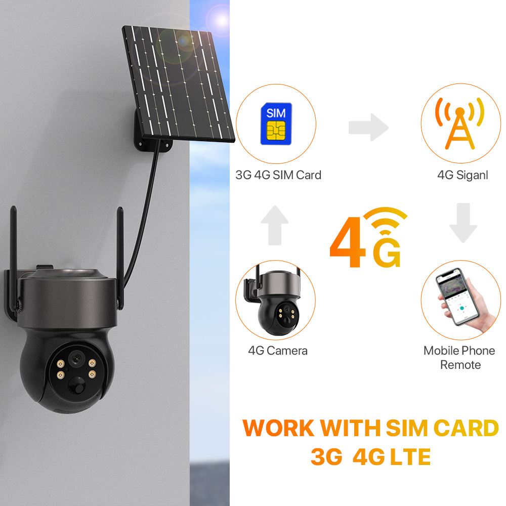 Cámara de Seguridad Inalámbric - Smart Home Cctv reseña y precio