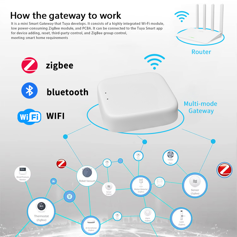 YFK Zigbee Gateway Hub Tuya Sm - Smart Home Zentrale reseña y precio