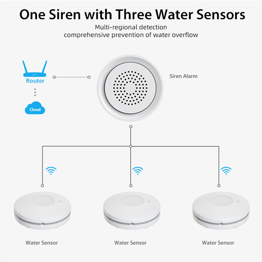 Sensor de Fugas de Agua Wifi P - Smart Home Kits reseña y precio