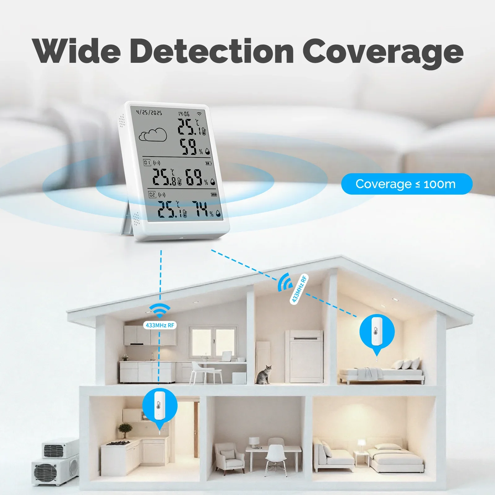 MOES Tuya WiFi RF433 Kit de se - Smart Home Kits reseña y precio
