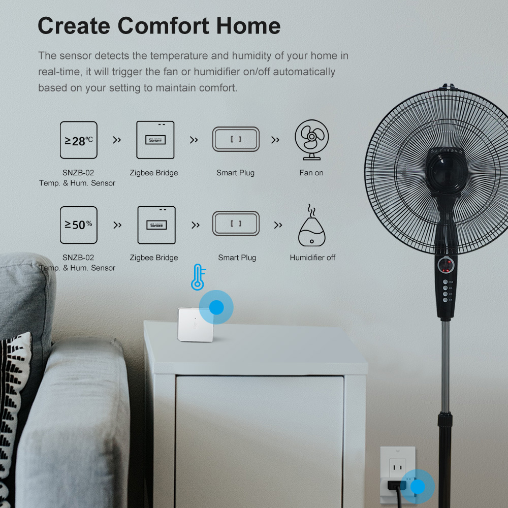 SONOFF ZBBridge-P, Gateway Zig - Smart Home Zentrale reseña y precio