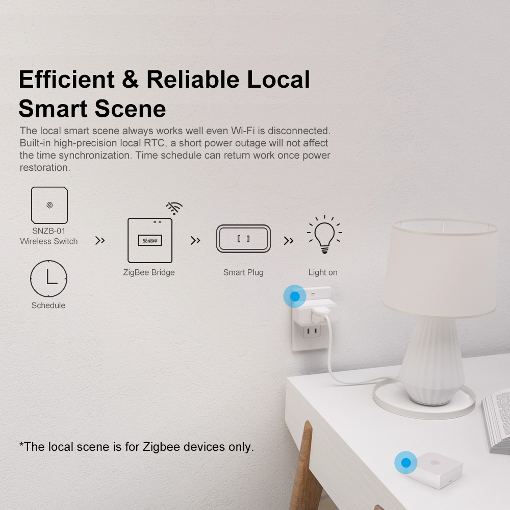 SONOFF ZBBridge-P, Gateway Zig - Smart Home Zentrale reseña y precio