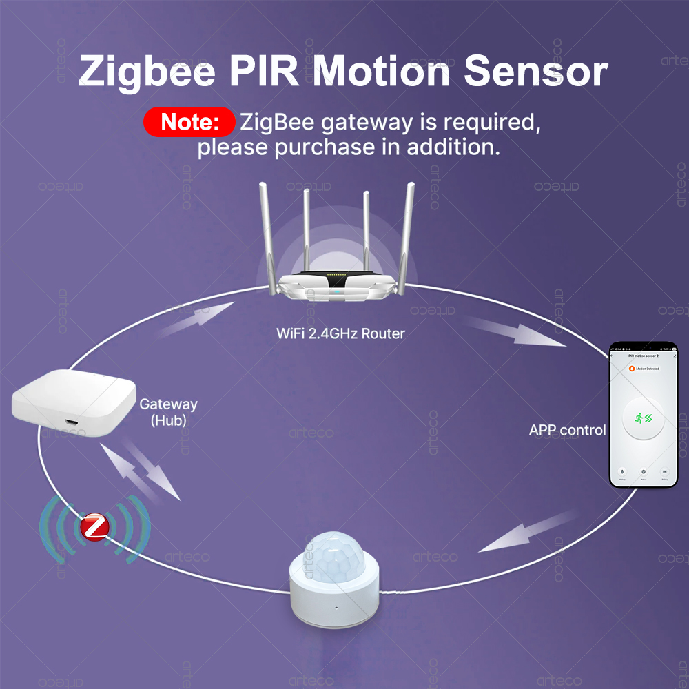 Sensor de Movimiento PIR Mini  - Smart Home Zentrale reseña y precio