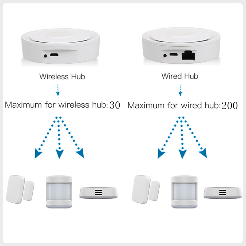 Tuya ZigBee Smart Gateway Home - Smart Home Kits reseña y precio