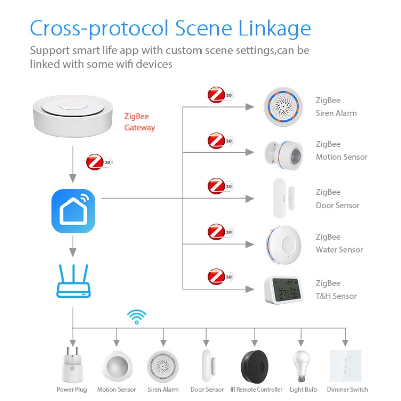 Tuya ZigBee Smart Gateway Home - Smart Home Kits reseña y precio